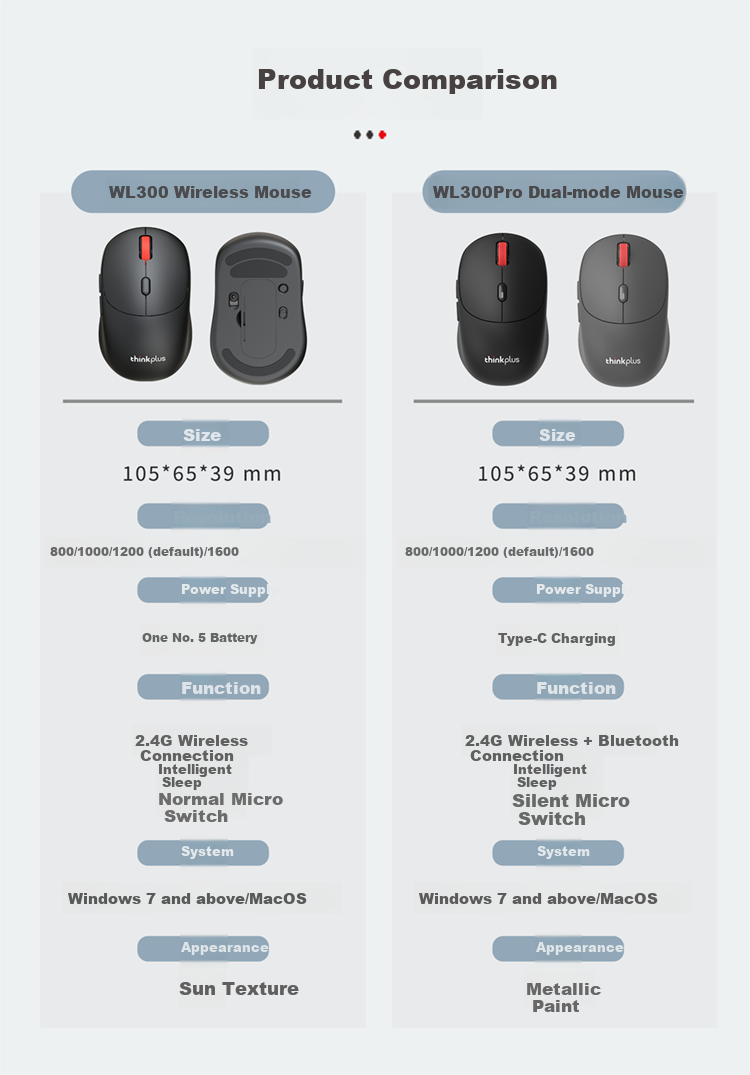 ThinkPlus Lenovo Беспроводная Bluetooth Мышь WL300Pro, Серая