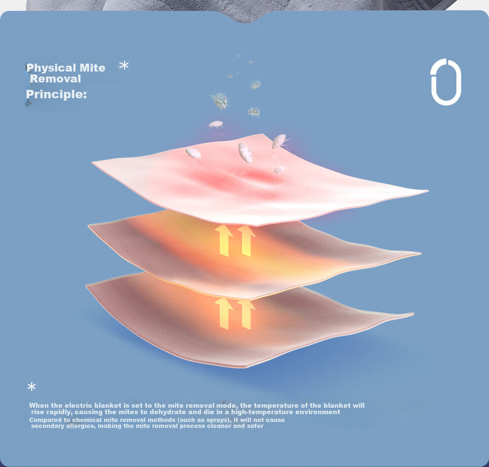 Электрическое одеяло RAINBOW, односпальное, 1.8*1.2 метра, с таймером, защита от перегрева