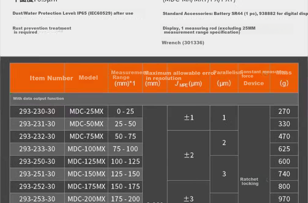 Цифровой штангенциркуль Mitutoyo 293-240, IP65, 0-25 мм, метрический, высокоточный, импортный
