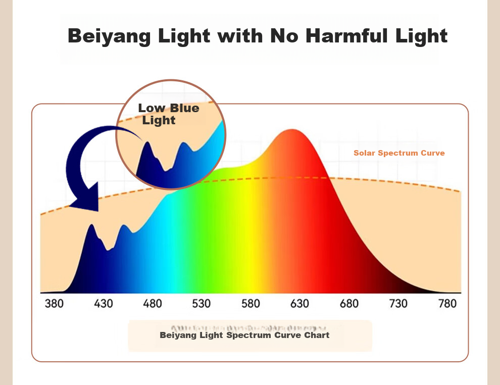 Светодиодный RGB-фонарь Beiyang для селфи, портативный, мини, для фото и видеосъемки, с клипсой и креплением "холодный башмак", 360°, 2700-6500K, 750mAh, Pearl White