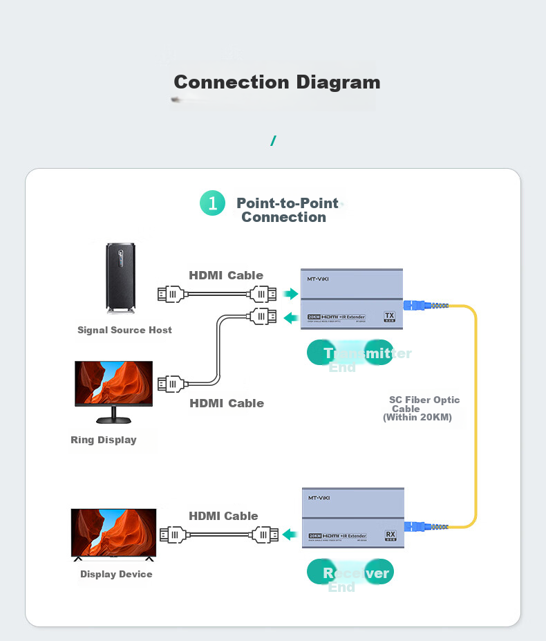HDMI удлинитель по оптоволокну