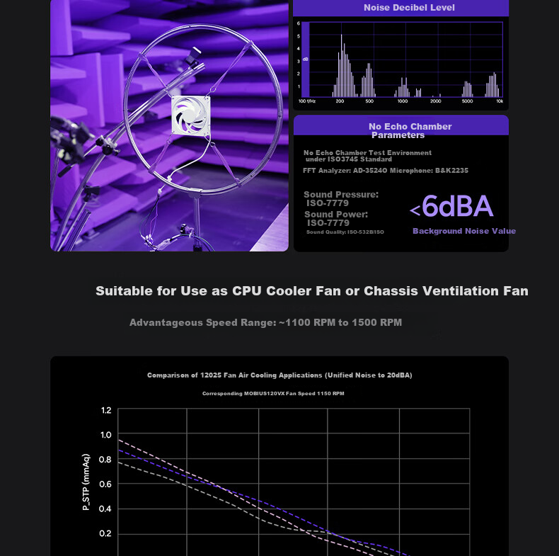 Вентилятор для корпуса CoolerMaster Mobius 120 White Edition, 120 мм, LDB подшипник, белый