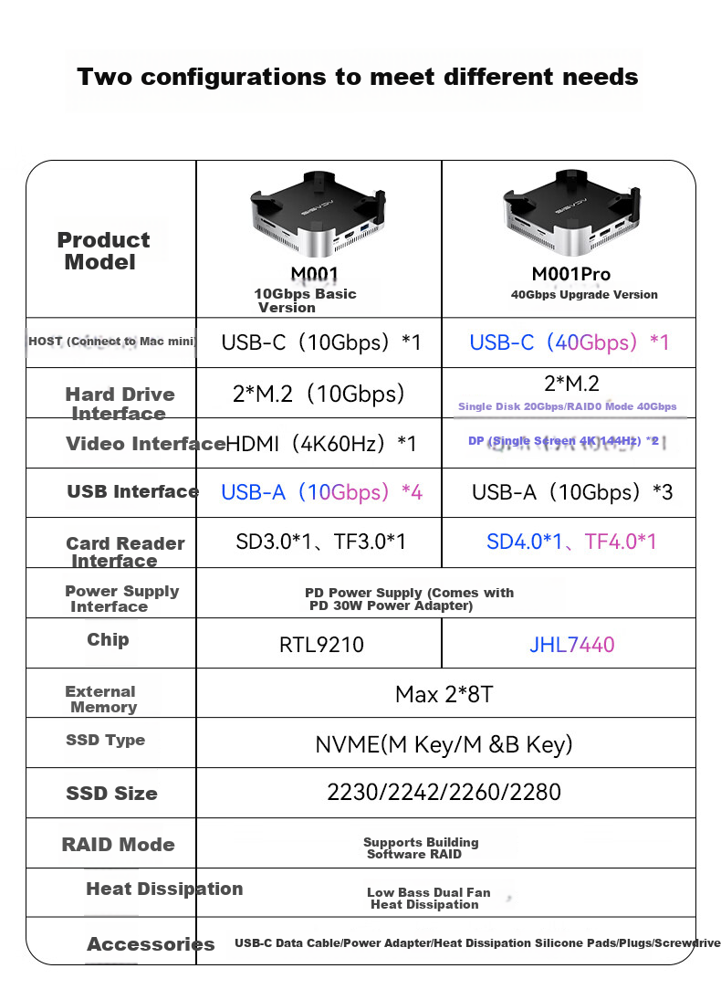 Док-станция для Mac Mini