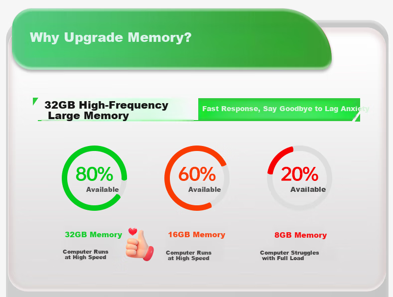 Игровой ноутбук Wanjiazhanhun 2025, Intel Core i7, 16 дюймов, 32 ГБ ОЗУ, 1 ТБ SSD, RTX 20 серии, серебристо-серый