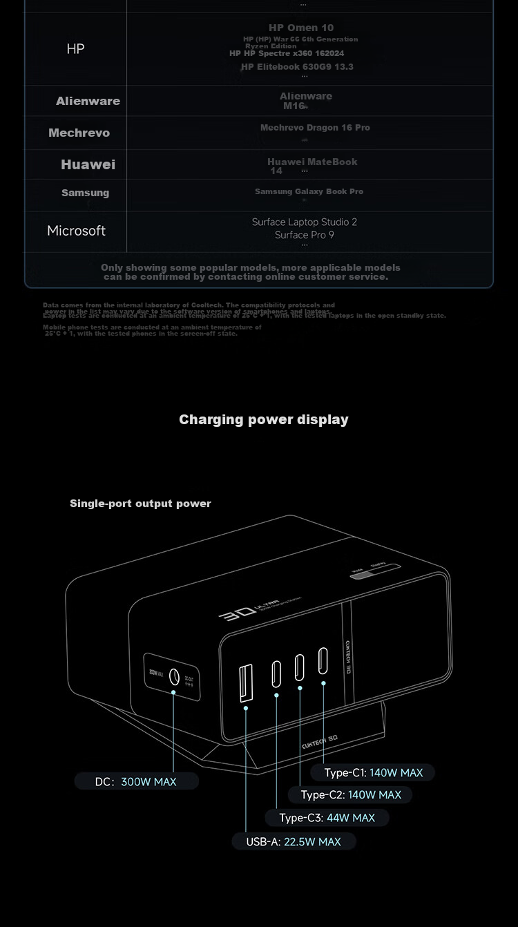 Зарядная станция CUKTECH Kuotai Ke No. 30 Super Power Station Ultra Desktop Charger, 300W, GaN, для ноутбуков, Xiaomi, Apple