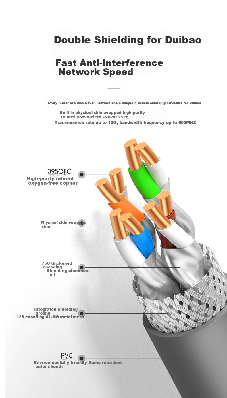 Кабель сетевой экранированный CAT7