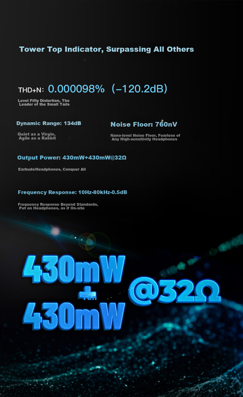 Портативный ЦАП/усилитель iBasso DC07PRO, серебристый, с поддержкой Hi-Res Audio