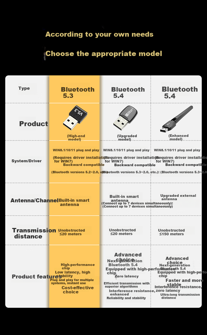 Адаптер USB Bluetooth 5.3 OFNPFTTH, приемник-передатчик для беспроводной клавиатуры, мыши, наушников, колонок, геймпадов, внешний модуль для ПК
