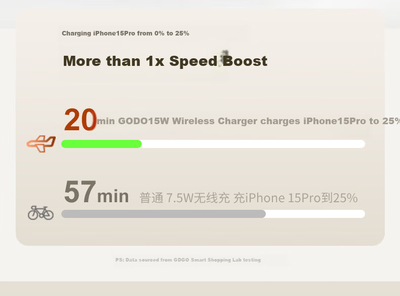 Беспроводное зарядное устройство GDGO [Qi2 Certified] 3-в-1, 15 Вт, MagSafe, для Apple Watch Series 1-10, iPhone 17/16, AirPods