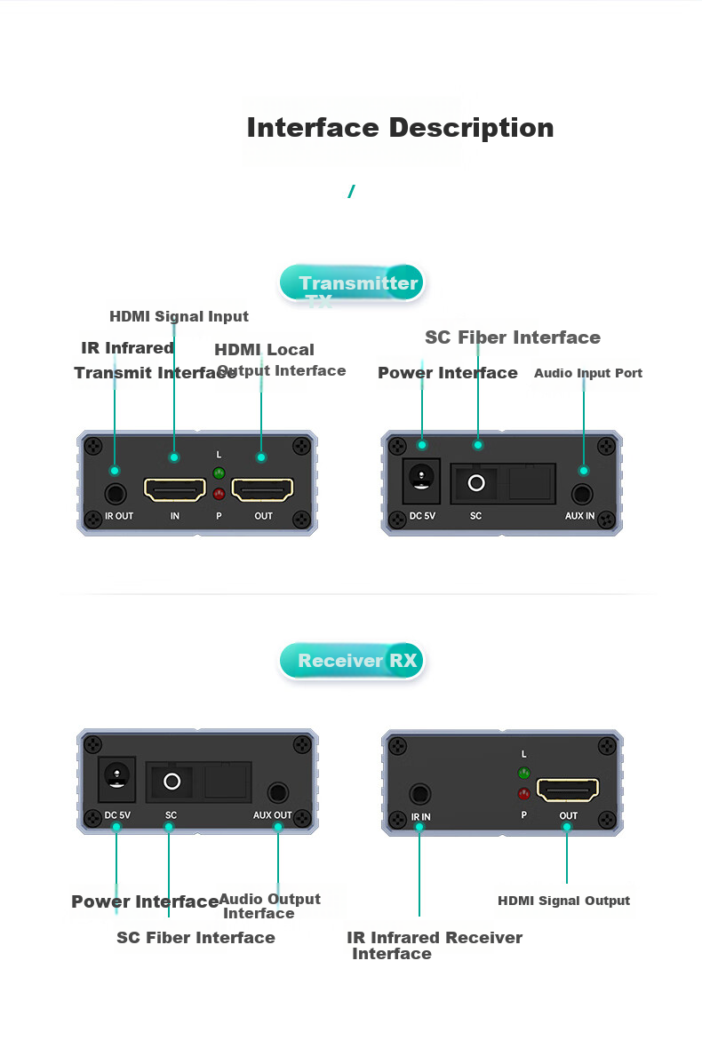 HDMI удлинитель по оптоволокну