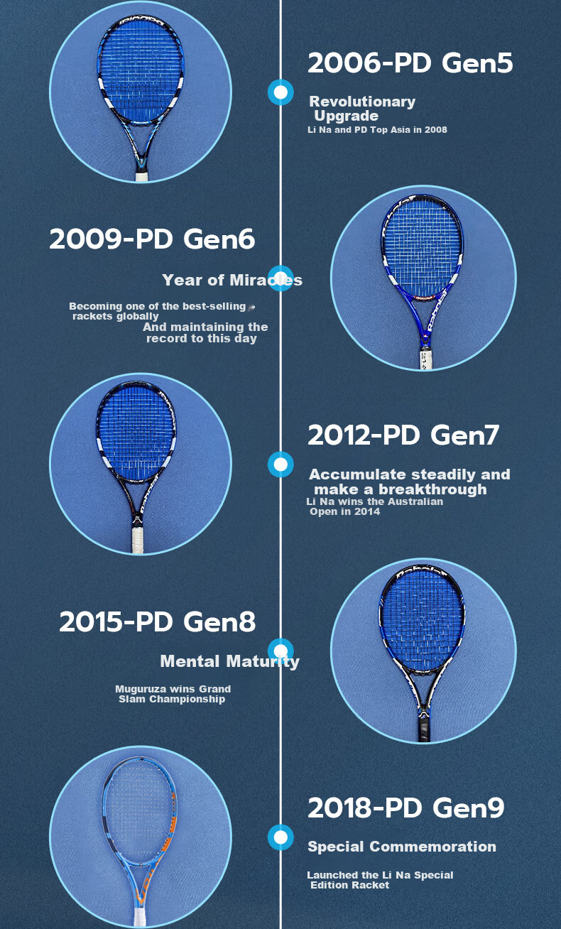 Профессиональная теннисная ракетка Babolat Pure Drive 2025, карбоновая, для взрослых, №2