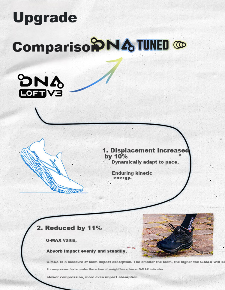 Мужские кроссовки Brooks Glycerin GTS 22 для бега, черные, размер 44.5