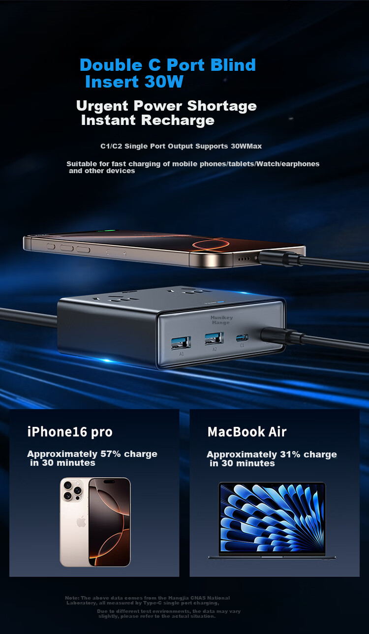 Зарядная станция Huntkey Lingdong M30, настольное зарядное устройство, адаптер быстрой зарядки 30 Вт на нитриде галлия, многопортовая удлинительная розетка