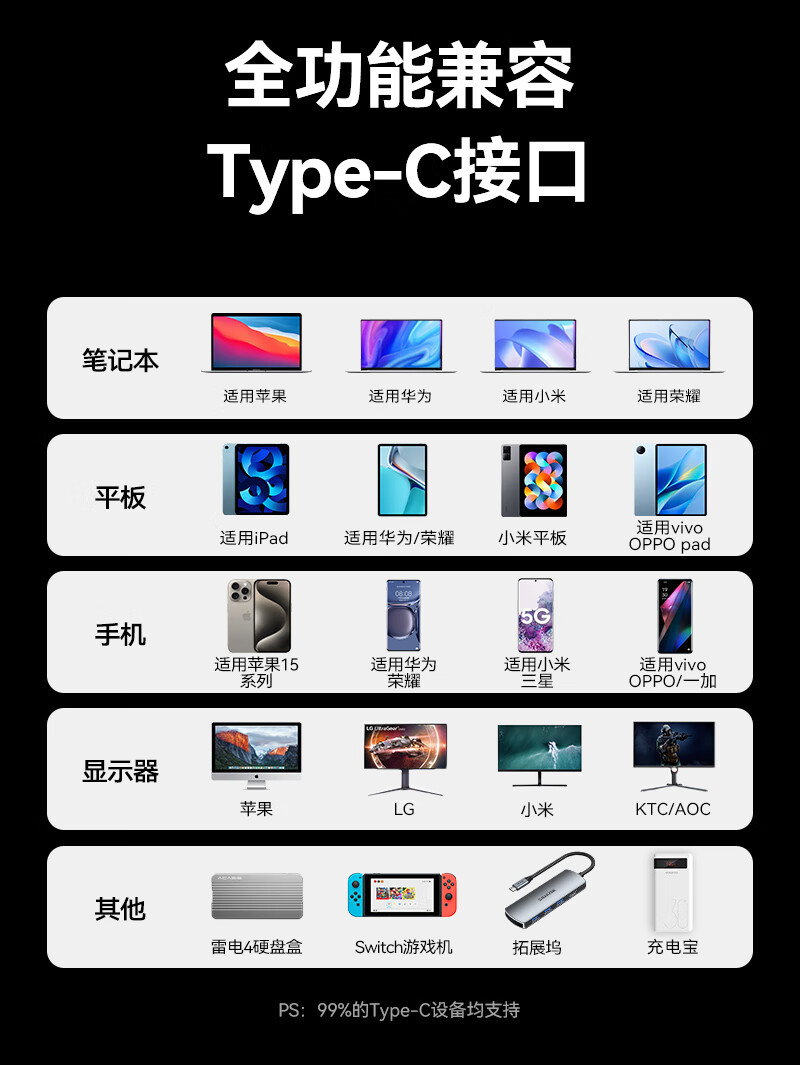 Кабель SAMZHE USB4 Full-Function Data Cable, Type-C, Thunderbolt 5/4, PD 240W, 0.5 метра
