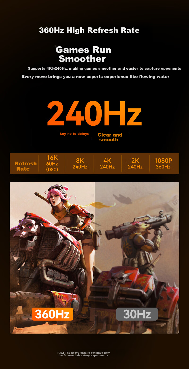 Кабель SAMZHE DP 2.1 PP30, 3 метра, 16K HD, 10K 60Hz, 8K 240Hz
