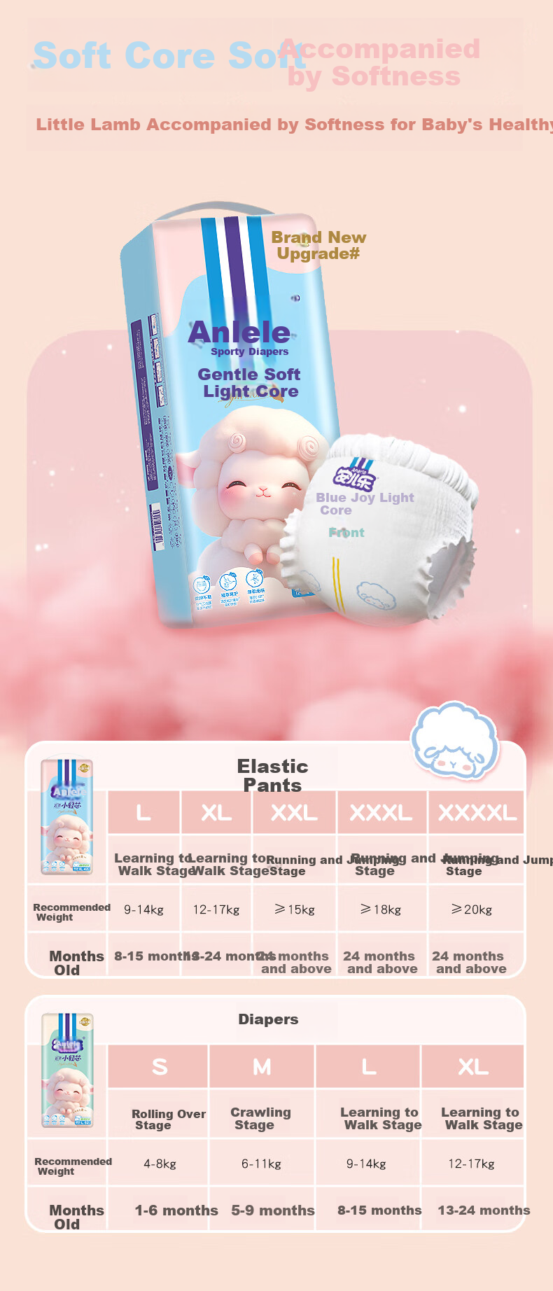 Подгузники-трусики Anerle Soft Core XXXL, 32 шт. (≥18кг), мягкие и нежные для кожи, детские подгузники