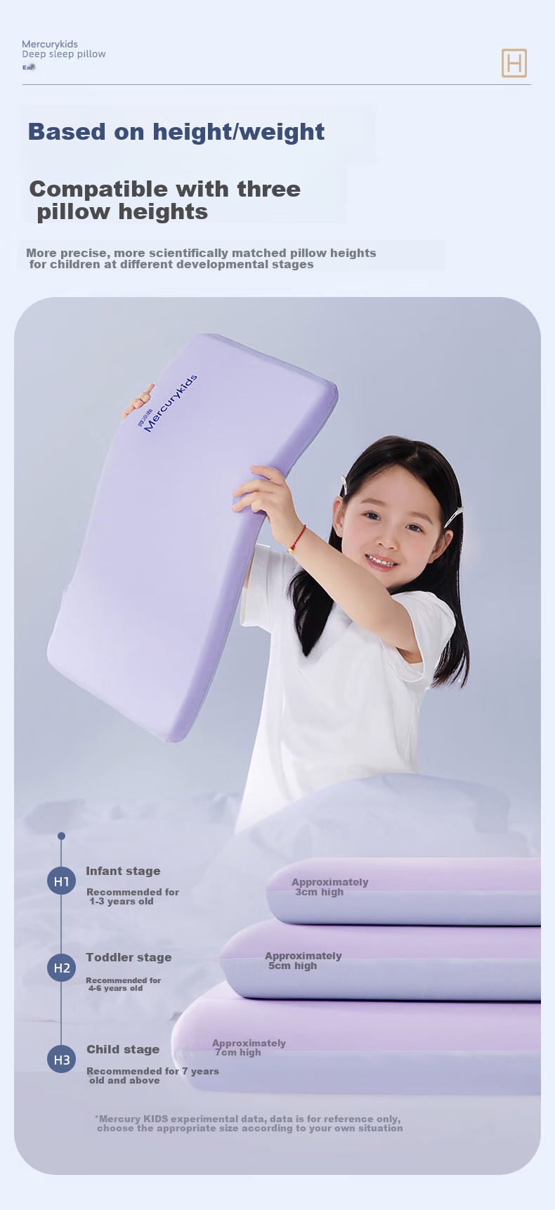 Детская подушка MERCURY Kids из пены с памятью, ортопедическая, для поддержки шеи, медленный отскок, для детей от 7 лет, высота около 7 см