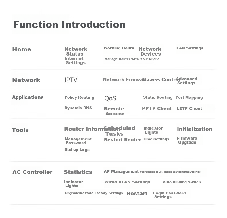 Маршрутизатор Netcore NBR200, гигабитный, с несколькими WAN-портами, VPN, облачным управлением, поддержкой до 200 устройств