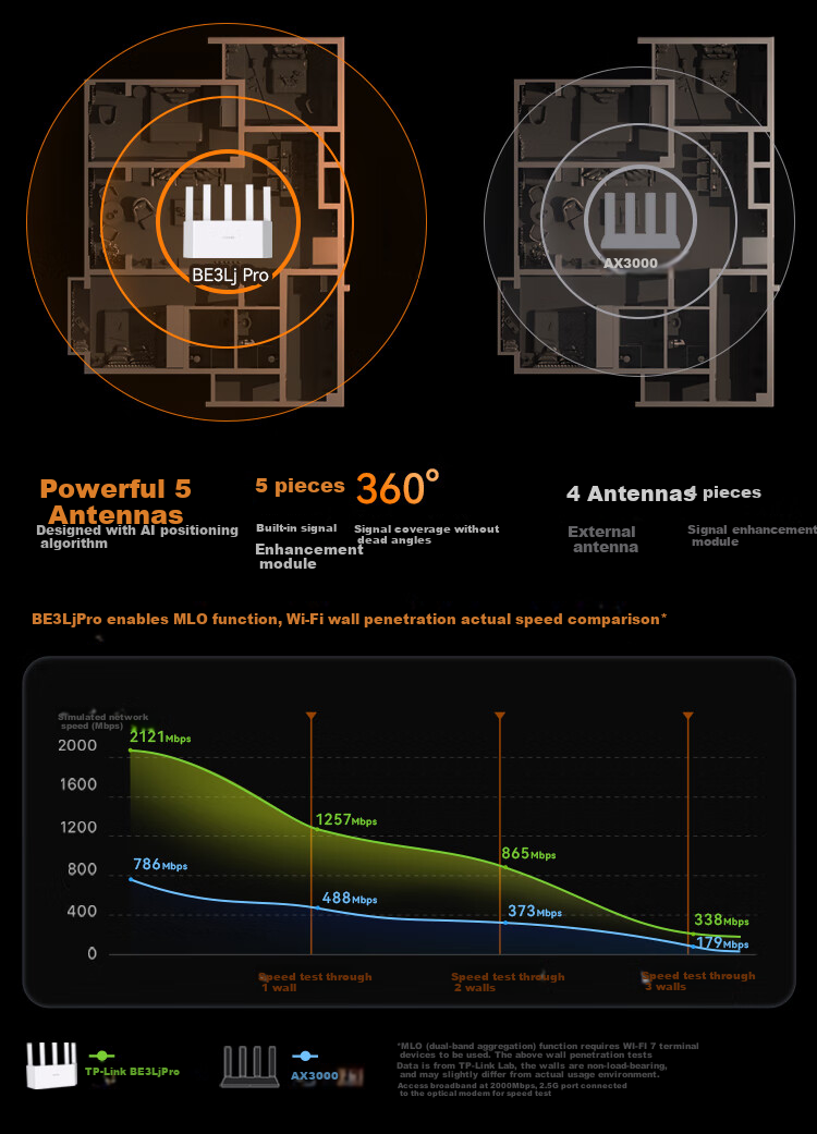 Wi-Fi 7 роутер