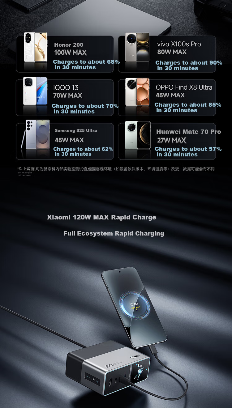 Зарядная станция CUKTECH Kuotai Ke No. 30 Super Power Station Ultra Desktop Charger, 300W, GaN, для ноутбуков, Xiaomi, Apple