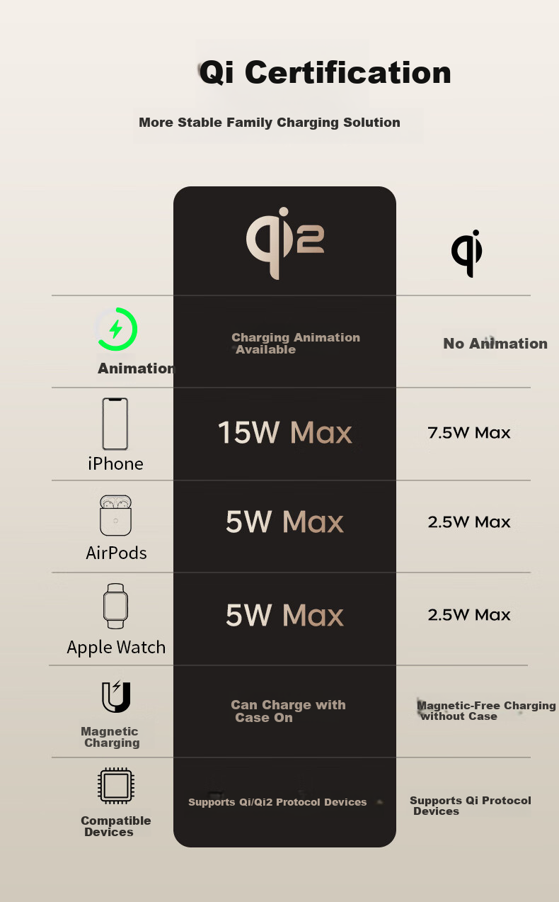 Беспроводное зарядное устройство GDGO [Qi2 Certified] 3-в-1, 15 Вт, MagSafe, для Apple Watch Series 1-10, iPhone 17/16, AirPods