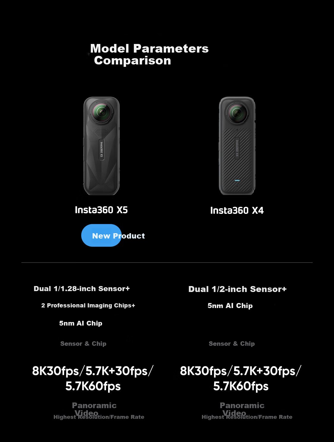 Экшн-камера Insta360