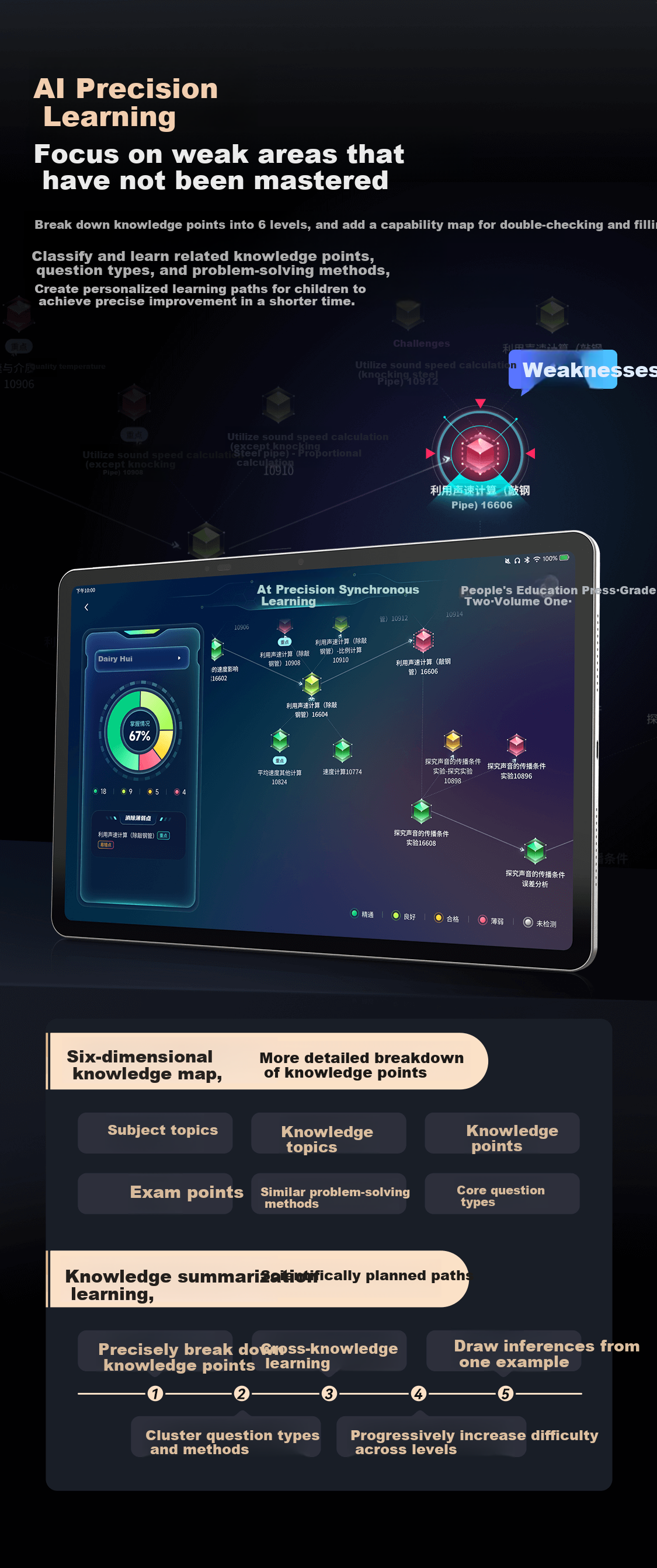 Учебная машина Xiaoyuan AI Learning Machine R1