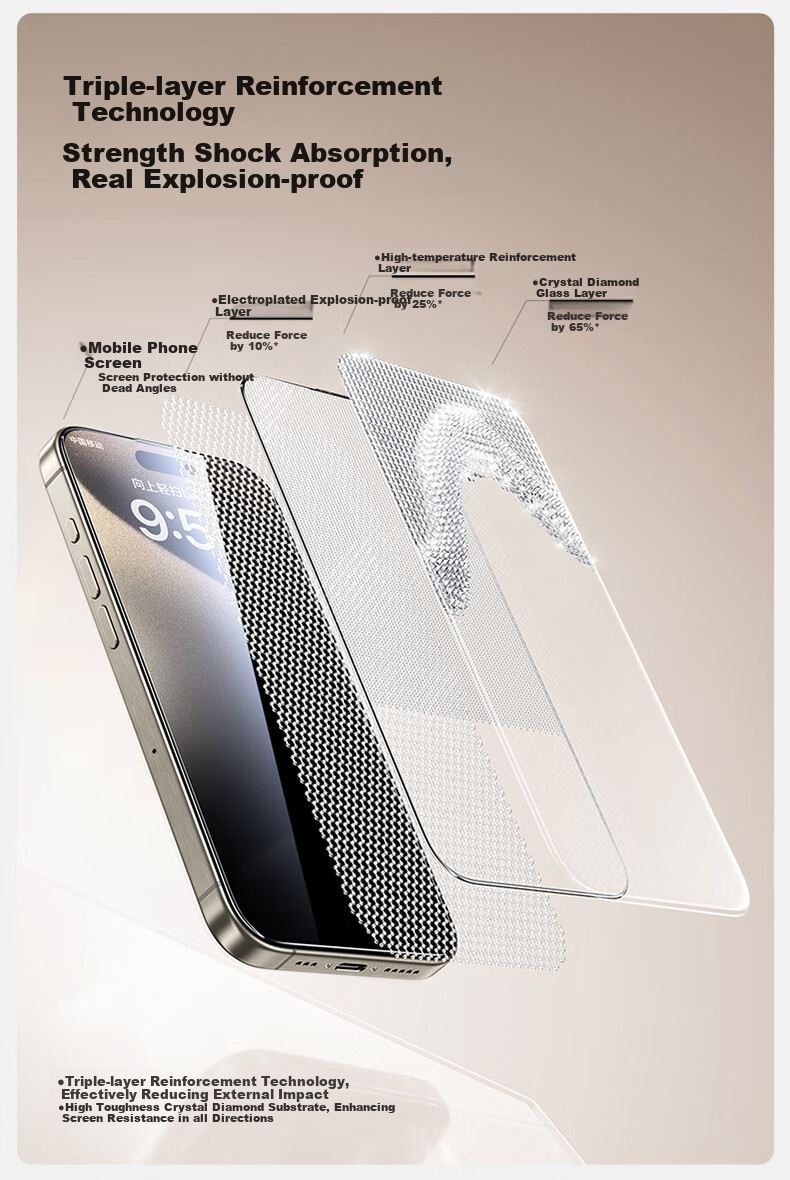 Защитное стекло для iPhone 15 Pro