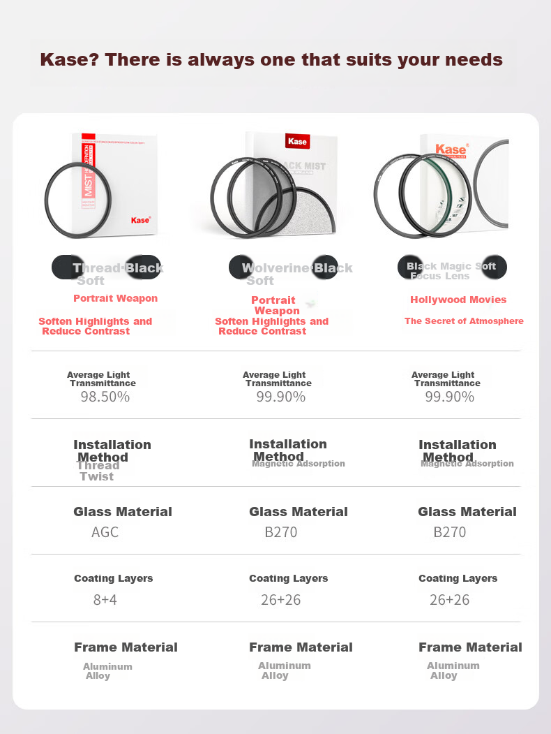 Kase 67mm Black Soft Filter Quarter, Soft Light Filter, Soft Focus Filter, Vague Filter, Portrait Beauty Filter, Dreamy Creative Filter, Xiaomi 14/15/vivo X200 Ultra