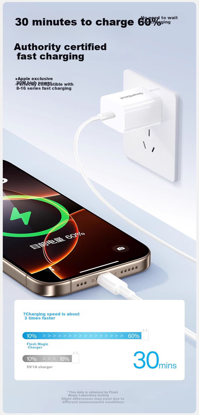 Зарядное устройство Shanmo 200000mAh GaN, быстрая зарядка Type-C, совместимо с iPhone, iPad, Xiaomi, Huawei