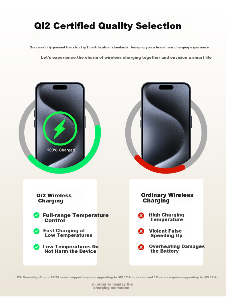 Беспроводное зарядное устройство GDGO [Qi2 Certified] 3-в-1, 15 Вт, MagSafe, для Apple Watch Series 1-10, iPhone 17/16, AirPods