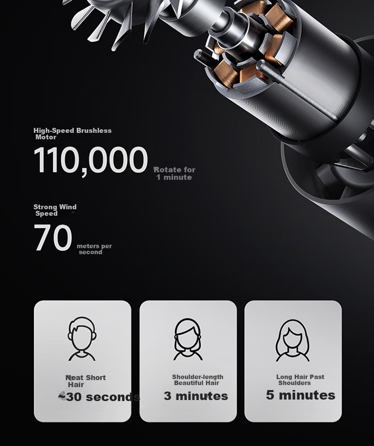 Фен Xiaomi Mijia High-Speed Hair Dryer Pro, 1600 Вт, 50°C, защита кожи головы, отрицательные ионы, с насадкой, серый