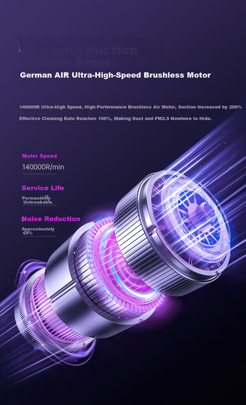 Мощный беспроводной автомобильный пылесос REWONDER [26-Year Performance Pro+] с функцией всасывания и выдувания, 14000 Па, 30-80 Вт, 20-29 мин