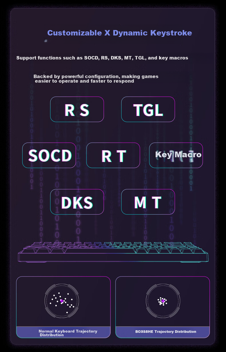 Игровая клавиатура Hyeku BOX68HE с магнитными переключателями, полноклавишная горячая замена, 8K, белая
