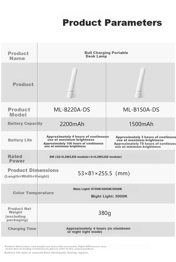 Настольная лампа BULL ML-B220A, складная, с ночником, с регулировкой яркости, перезаряжаемая и подключаемая, 2200 мАч