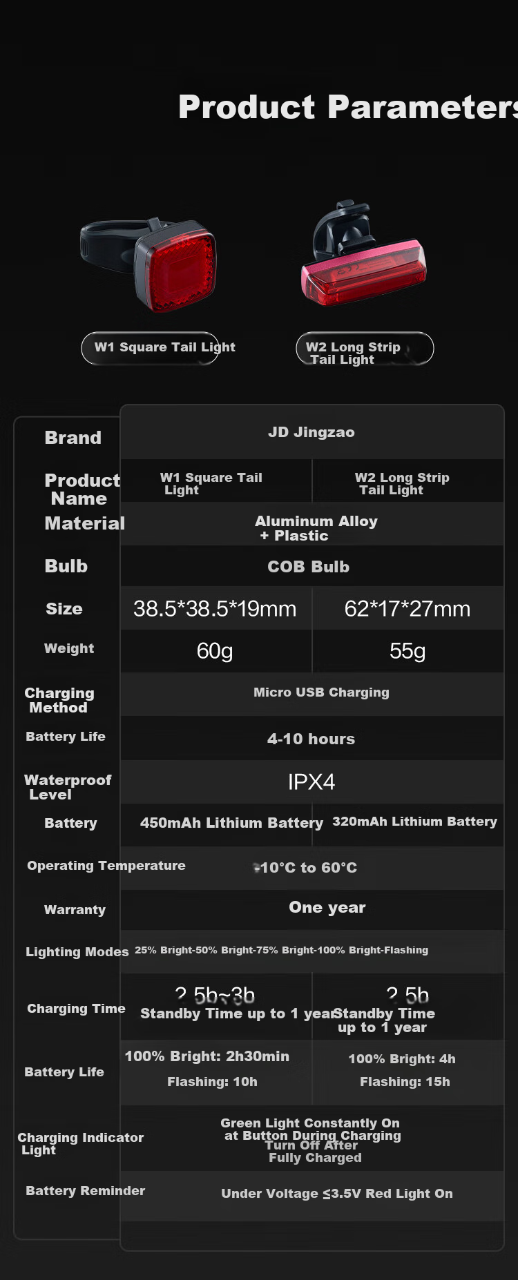 Велосипедный фонарь JD Original W1 Smart Sensor, задний фонарь для велосипеда, для ночного катания, квадратный, предупреждающий