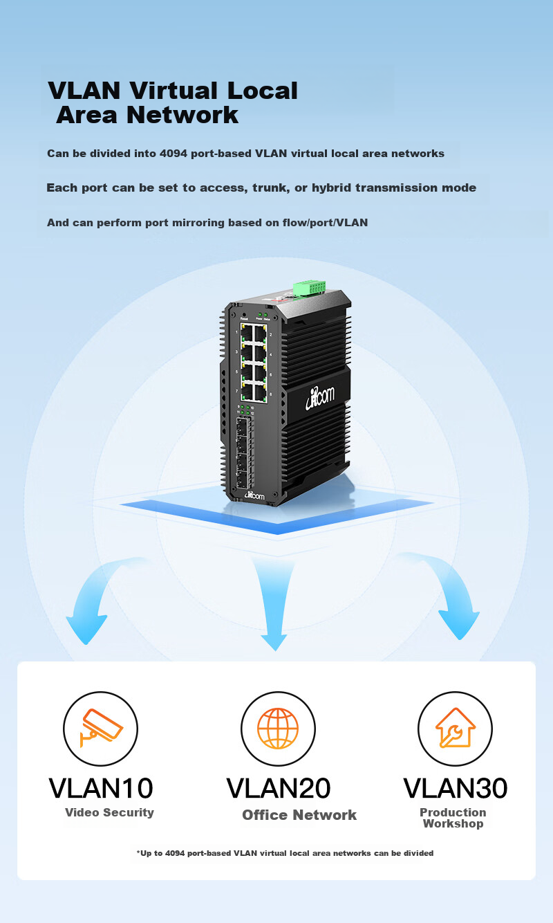Промышленный коммутатор itcom IT168-9500-23-4GX8GE, управляемый, гигабитный, 4 оптических порта SFP, 8 портов Ethernet, кольцевая сеть VLAN, монтаж на DIN-рейку, без блока питания