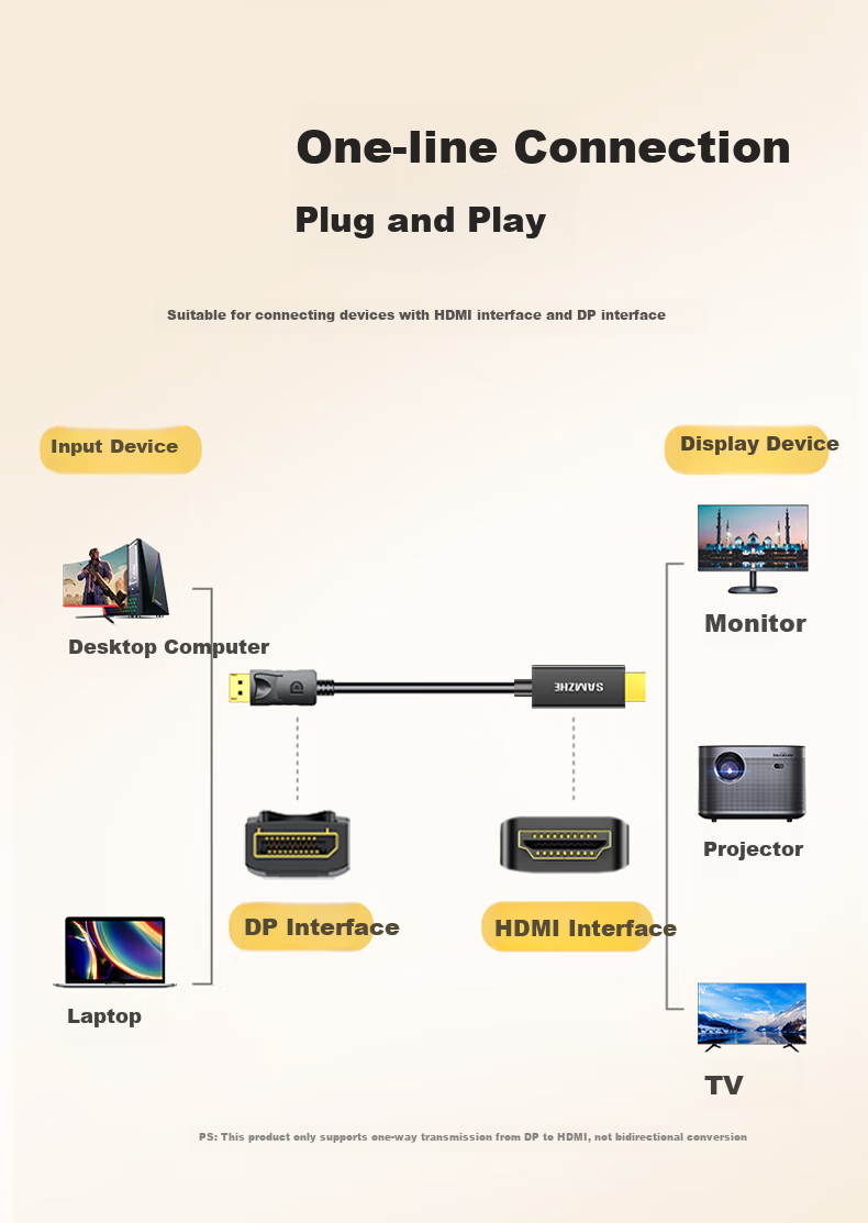 Кабель-адаптер SAMZHE DP to HDMI, 4K HD, DisplayPort 1.2 на HDMI, 5 метров, DH1050