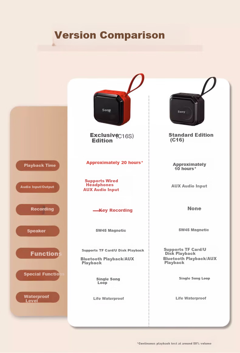 Портативная Bluetooth-колонка Soaiy SD16 Premium Red, компактная, с длительным временем работы от аккумулятора, для улицы и автомобиля