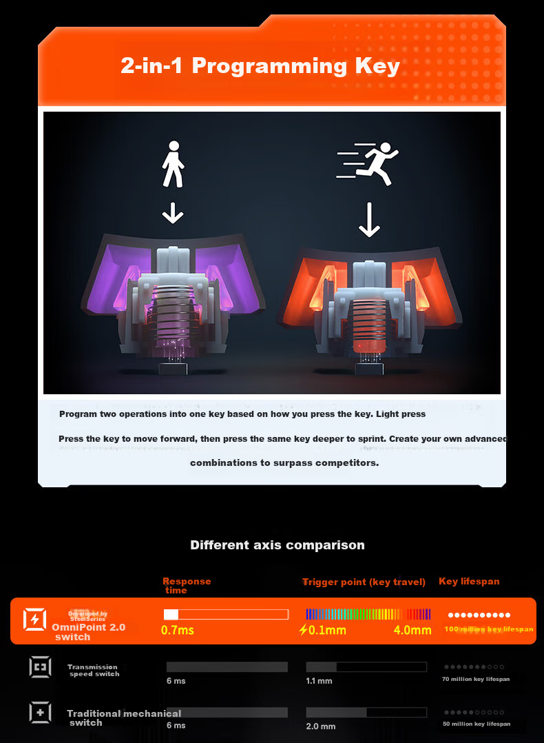 Игровая клавиатура SteelSeries Apex Pro Mini Wireless Tri-Mode Magnetic Switch Keyboard, 60% раскладка, 61 клавиша, беспроводная, черная