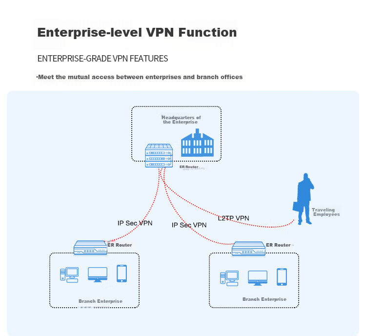 H3C MER5200 Маршрутизатор Enterprise-Grade Gigabit Dual-WAN + 4LAN, 250-350 Мбит/с, Облачное обслуживание, Графическая настройка
