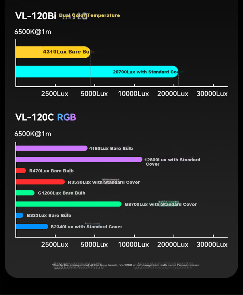 Ulanzi VL120Bi 120W Двухцветная заполняющая лампа с V-креплением, непрерывный видеосвет, COB-свет, фотографический свет, мягкий свет для прямой трансляции