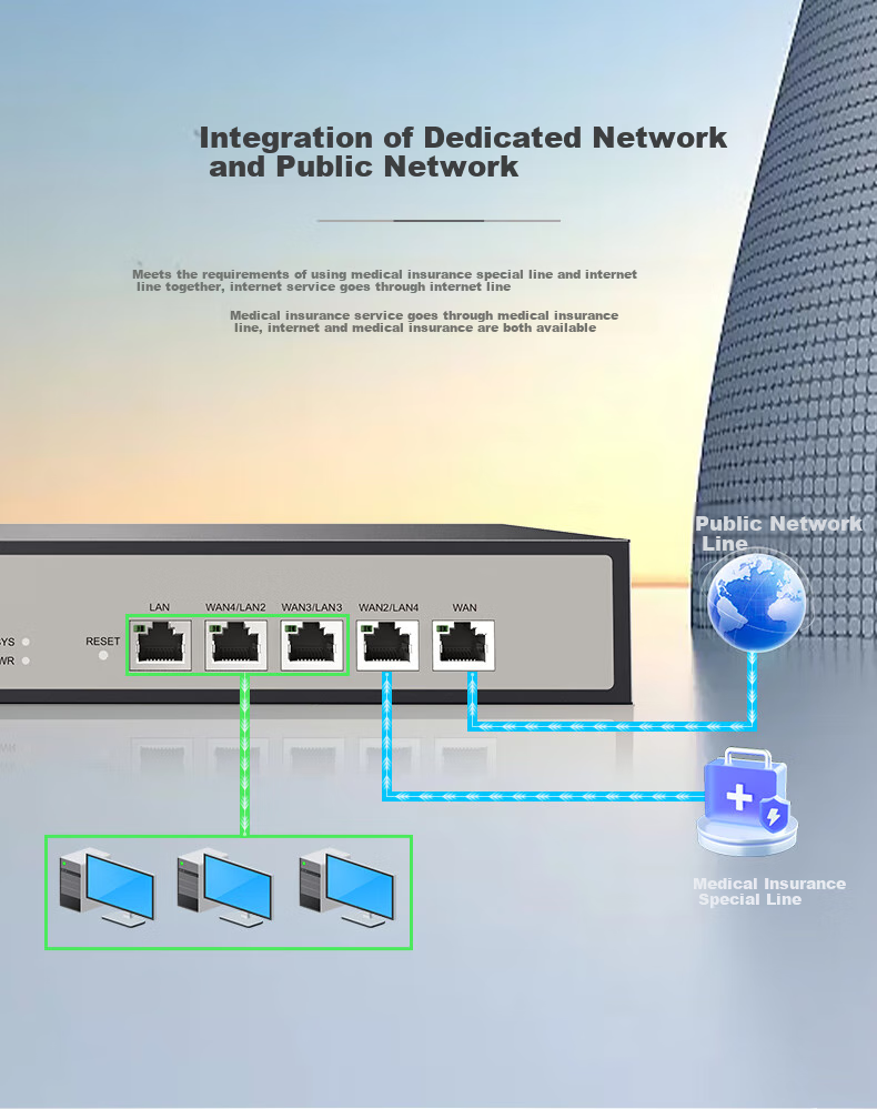 Маршрутизатор Netcore NBR200, гигабитный, с несколькими WAN-портами, VPN, облачным управлением, поддержкой до 200 устройств