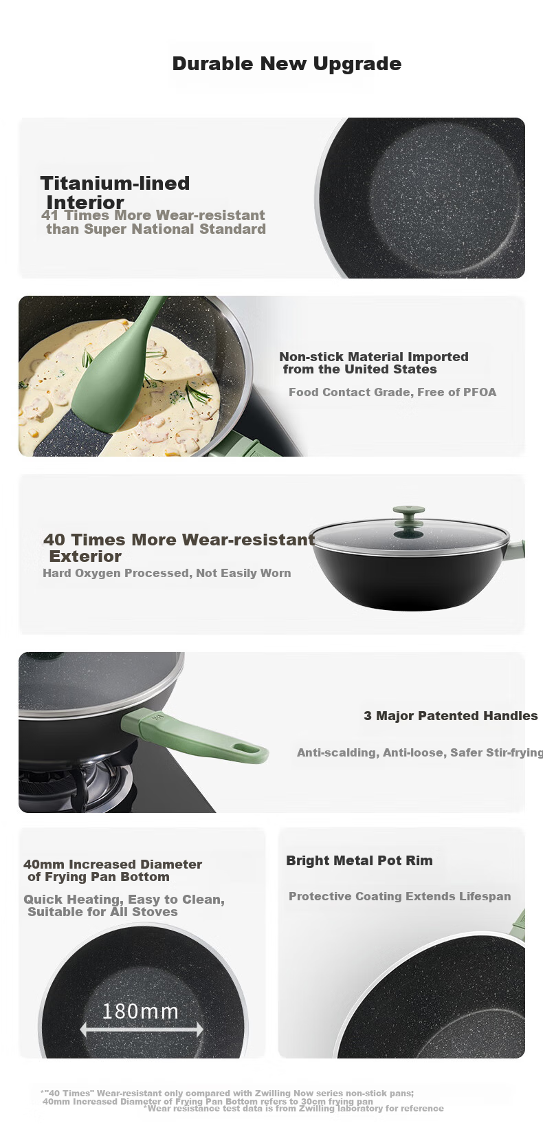 Сковорода ZWILLING Now Plus II титановая, антипригарная, 28 см, с крышкой
