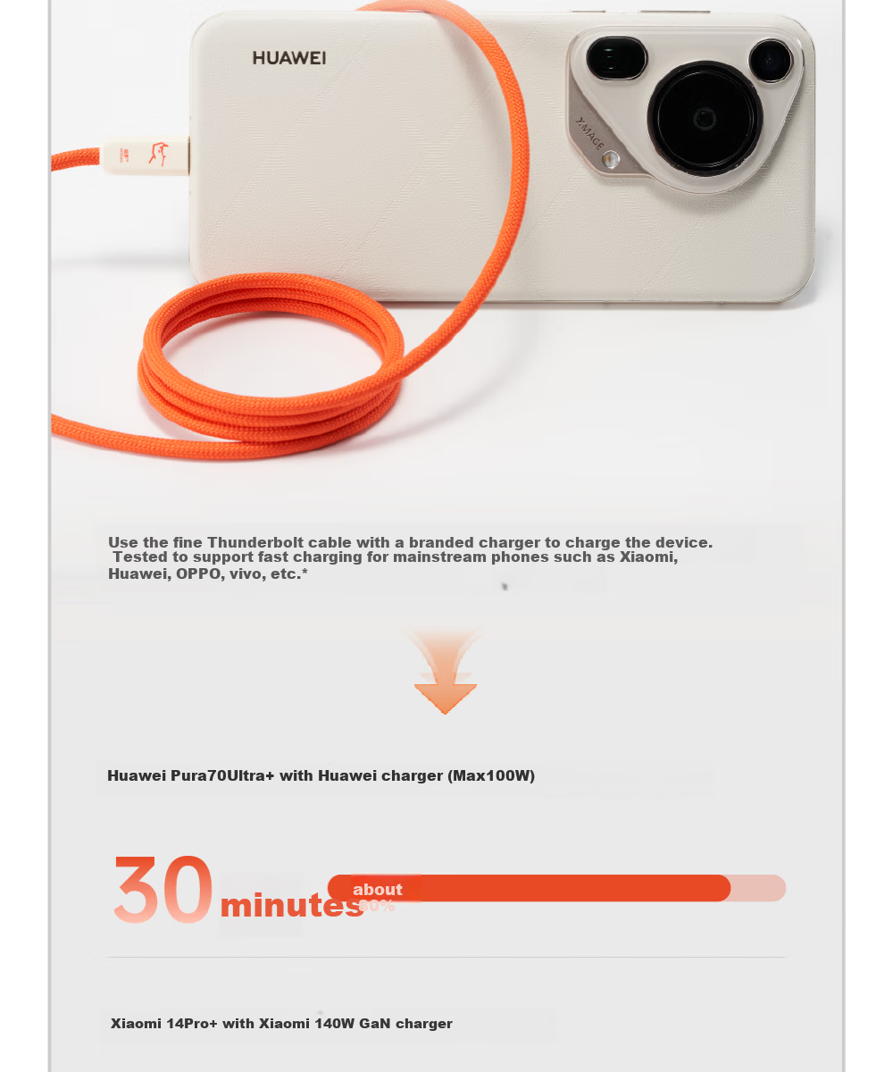 Кабель CANDYSIGN Candy Factory Thunderbolt 4 USB4 Type-C 240W 0.8м Античный синий