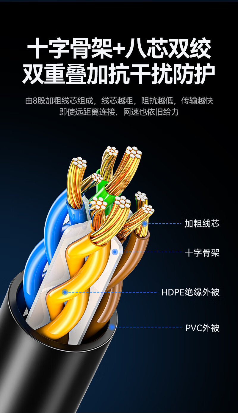 Кабель SAMZHE Cat6A Ethernet, 15 метров, Gigabit Patch Cord, 8-жильный витой пары, совместим с Gigabit и Fast Ethernet, с двойными разъемами, черный D6A150