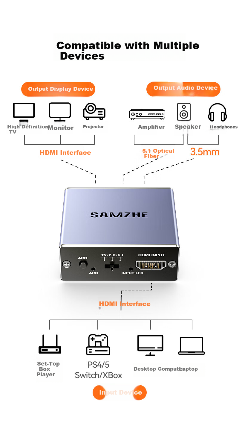HDMI аудио разветвитель SAMZHE ZBK-04, 4K HD, 5.1 оптический выход, 3.5мм аудиовыход, конвертер для ноутбуков, ТВ-приставок, PS4/5, подключение к ТВ, колонкам