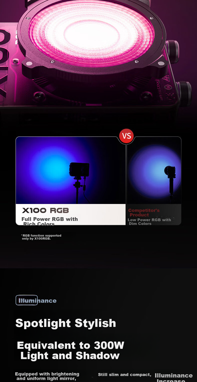 Светодиодный заполняющий свет Zhiyun X100RGB, 100 Вт, полноцветный, профессиональный COB, для фото- и видеосъемки, прямой трансляции, портретов, наружного освещения, атмосферной фотографии