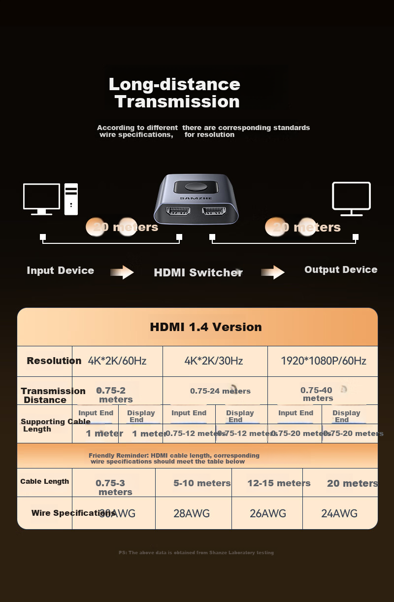 HDMI-переключатель SAMZHE HV-500, 2 входа/1 выход, 1 вход/2 выхода, 4K 60Hz, алюминиевый сплав