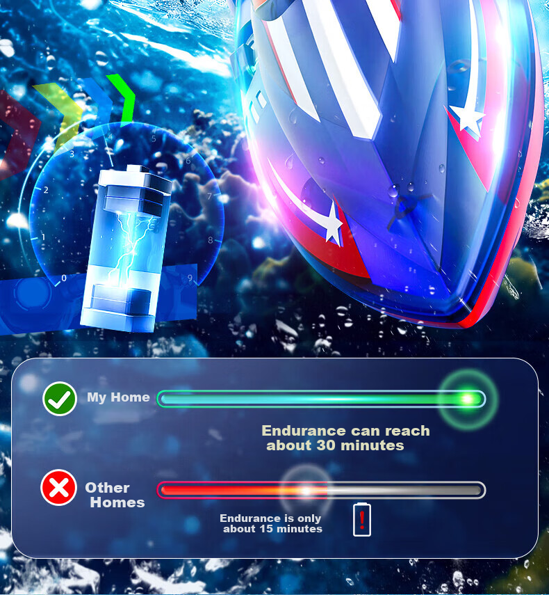 Радиоуправляемая лодка LIVING STONES, детская игрушка для мальчиков, скоростной катер, мощный двигатель, с возможностью погружения, гоночный катер, подарок на день рождения и Новый год